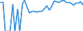 Indicator: 90% Confidence Interval: Upper Bound of Estimate of Percent of Related Children Age 5-17 in Families in Poverty for Lac qui Parle County, MN