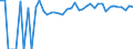 Indicator: 90% Confidence Interval: Upper Bound of Estimate of Percent of People of All Ages in Poverty for Lac qui Parle County, MN