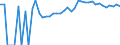 Indicator: 90% Confidence Interval: Upper Bound of Estimate of Percent of People Age 0-17 in Poverty for Lac qui Parle County, MN