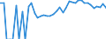 Indicator: Estimated Percent of: Related Children Age 5-17 in Families in Poverty for Lac qui Parle County, MN