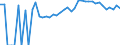 Indicator: Estimated Percent of: People Age 0-17 in Poverty for Lac qui Parle County, MN