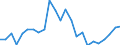 Indicator: Real Gross Domestic Product:: All Industries in Lac Qui Parle County, MN