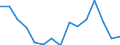 Indicator: Population Estimate,: Total, Not Hispanic or Latino, American Indian and Alaska Native Alone (5-year estimate) in Lake County, MN