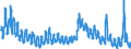 Indicator: Population Estimate,: Lake County, MN