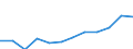 Indicator: Population Estimate,: Migration Flow (5-year estimate) for Lake County, MN (DISCONTINUED)