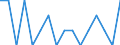 Indicator: Population Estimate,: Patents Originating in Lake County, MN