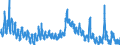 Indicator: Unemployed Persons in Lake County, MN: 