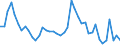 Indicator: Unemployed Persons in Lake County, MN: 