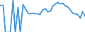 Indicator: 90% Confidence Interval: Lower Bound of Estimate of Related Children Age 5-17 in Families in Poverty for Lake County, MN