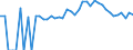 Indicator: 90% Confidence Interval: Lower Bound of Estimate of People of All Ages in Poverty for Lake County, MN