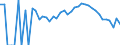 Indicator: 90% Confidence Interval: Lower Bound of Estimate of People Age 0-17 in Poverty for Lake County, MN