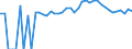 Indicator: 90% Confidence Interval: Upper Bound of Estimate of People of All Ages in Poverty for Lake County, MN