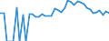 Indicator: 90% Confidence Interval: Lower Bound of Estimate of Percent of People of All Ages in Poverty for Lake County, MN