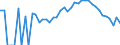 Indicator: 90% Confidence Interval: Lower Bound of Estimate of Percent of People Age 0-17 in Poverty for Lake County, MN