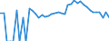 Indicator: 90% Confidence Interval: Upper Bound of Estimate of Percent of Related Children Age 5-17 in Families in Poverty for Lake County, MN