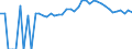 Indicator: 90% Confidence Interval: Upper Bound of Estimate of Percent of People of All Ages in Poverty for Lake County, MN