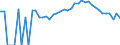 Indicator: 90% Confidence Interval: Upper Bound of Estimate of Percent of People Age 0-17 in Poverty for Lake County, MN