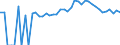 Indicator: Estimated Percent of: People of All Ages in Poverty for Lake County, MN