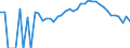 Indicator: Estimated Percent of: People Age 0-17 in Poverty for Lake County, MN