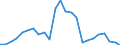 Indicator: Real Gross Domestic Product:: All Industries in Lake County, MN