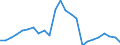 Indicator: Real Gross Domestic Product:: Private Goods-Producing Industries in Lake County, MN