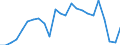 Indicator: Real Gross Domestic Product:: Private Services-Providing Industries in Lake County, MN