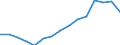 Indicator: Population Estimate,: Total, Not Hispanic or Latino, Two or More Races, Two Races Excluding Some Other Race, and Three or More Races (5-year estimate) in Lake of the Woods County, MN