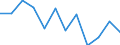 Indicator: Population Estimate,: Migration Flow (5-year estimate) for Lake of the Woods County, MN