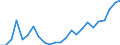 Indicator: Gross Domestic Product:: Private Goods-Producing Industries in Lake of the Woods County, MN