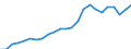 Indicator: Gross Domestic Product:: Private Services-Providing Industries in Lake of the Woods County, MN