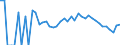 Indicator: 90% Confidence Interval: Lower Bound of Estimate of Related Children Age 5-17 in Families in Poverty for Lake of the Woods County, MN