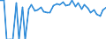 Indicator: 90% Confidence Interval: Lower Bound of Estimate of People of All Ages in Poverty for Lake of the Woods County, MN