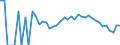 Indicator: 90% Confidence Interval: Lower Bound of Estimate of People Age 0-17 in Poverty for Lake of the Woods County, MN