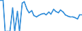 Indicator: 90% Confidence Interval: Upper Bound of Estimate of Related Children Age 5-17 in Families in Poverty for Lake of the Woods County, MN