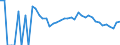 Indicator: 90% Confidence Interval: Upper Bound of Estimate of People Age 0-17 in Poverty for Lake of the Woods County, MN