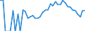 Indicator: 90% Confidence Interval: Lower Bound of Estimate of Percent of Related Children Age 5-17 in Families in Poverty for Lake of the Woods County, MN