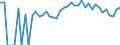 Indicator: 90% Confidence Interval: Lower Bound of Estimate of Percent of People of All Ages in Poverty for Lake of the Woods County, MN