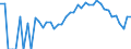 Indicator: 90% Confidence Interval: Lower Bound of Estimate of Percent of People Age 0-17 in Poverty for Lake of the Woods County, MN