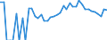 Indicator: 90% Confidence Interval: Upper Bound of Estimate of Percent of Related Children Age 5-17 in Families in Poverty for Lake of the Woods County, MN