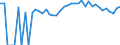 Indicator: 90% Confidence Interval: Upper Bound of Estimate of Percent of People of All Ages in Poverty for Lake of the Woods County, MN