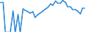 Indicator: 90% Confidence Interval: Upper Bound of Estimate of Percent of People Age 0-17 in Poverty for Lake of the Woods County, MN