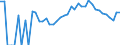 Indicator: Estimated Percent of: Related Children Age 5-17 in Families in Poverty for Lake of the Woods County, MN