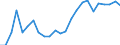 Indicator: Real Gross Domestic Product:: All Industries in Lake of the Woods County, MN