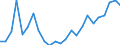 Indicator: Real Gross Domestic Product:: Private Goods-Producing Industries in Lake of the Woods County, MN