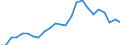 Indicator: Real Gross Domestic Product:: Private Services-Providing Industries in Lake of the Woods County, MN