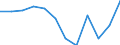 Indicator: Population Estimate,: Migration Flow (5-year estimate) for Le Sueur County, MN (DISCONTINUED)