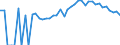 Indicator: 90% Confidence Interval: Lower Bound of Estimate of People of All Ages in Poverty for Le Sueur County, MN