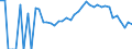 Indicator: 90% Confidence Interval: Lower Bound of Estimate of People Age 0-17 in Poverty for Le Sueur County, MN