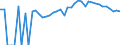 Indicator: 90% Confidence Interval: Upper Bound of Estimate of People of All Ages in Poverty for Le Sueur County, MN