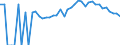 Indicator: 90% Confidence Interval: Lower Bound of Estimate of Percent of People of All Ages in Poverty for Le Sueur County, MN